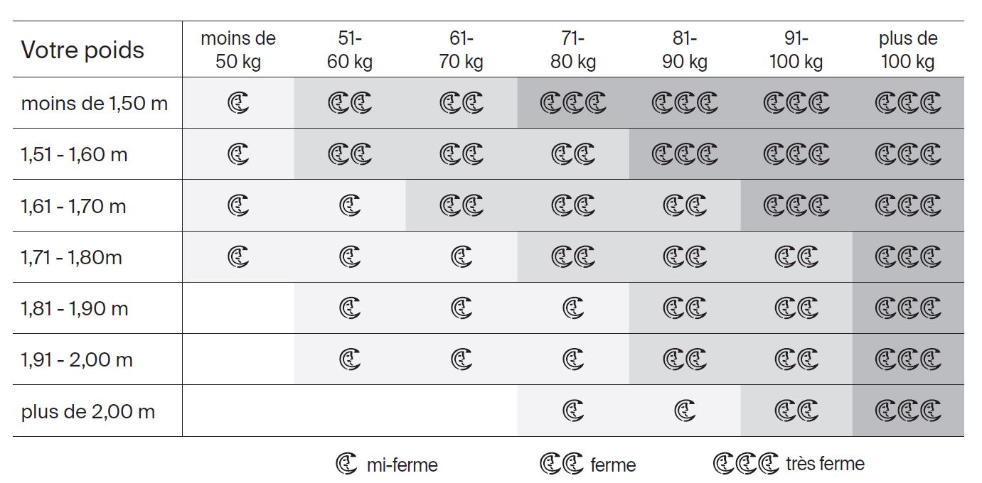 Table Du Sommeil F Wall Decoration
